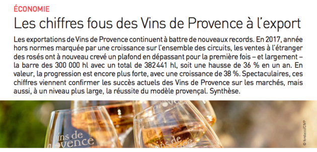 Crazy numbers for Provence wines on Export markets!